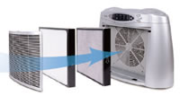 60 Home Air Purifier ADA681 Structure