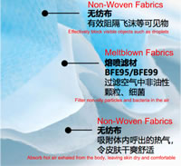 12 Daily Protective Mask 3 Layers