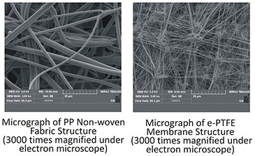 Contrast of Structures between Meltblown Nonwoven and e PTFE Microfiltration Membrane